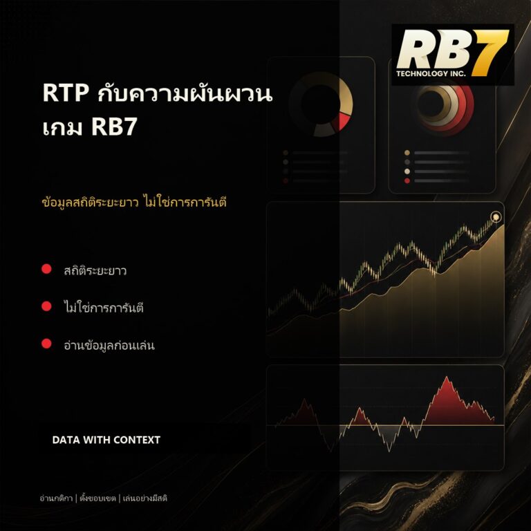 RTP และความผันผวนในเกม RB7 คืออะไร | RB7 Gaming