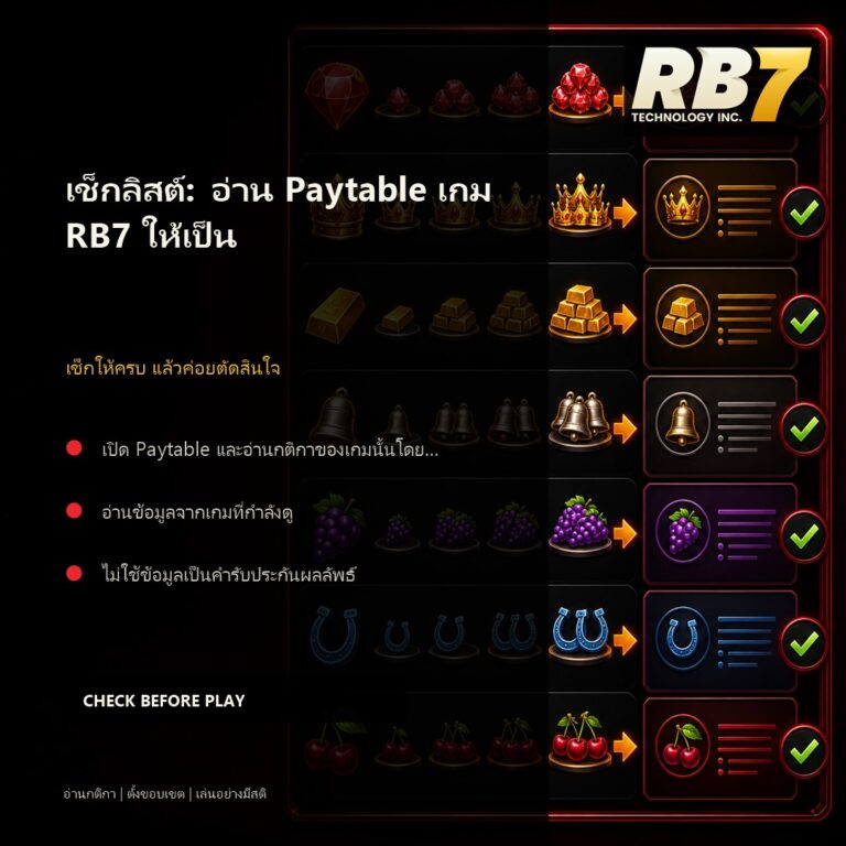 เช็กลิสต์: อ่าน Paytable เกม RB7 ให้เป็น | RB7 Gaming